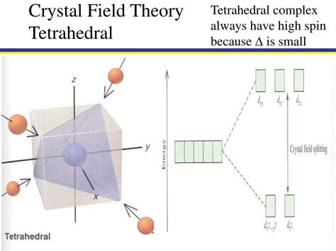 PPT Coordination Complexes And Transition Metals In Action PowerPoint