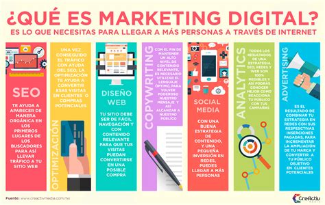 Que Es El Marketing Digital Y Cuales Son Sus Ventajas Be Digital Images