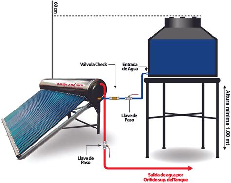 Diagrama De Conexi N De Calentador Solar Pin De Arturo Huiz