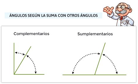 Tipos de ángulos Clasificación y Propiedades Line Chart Question