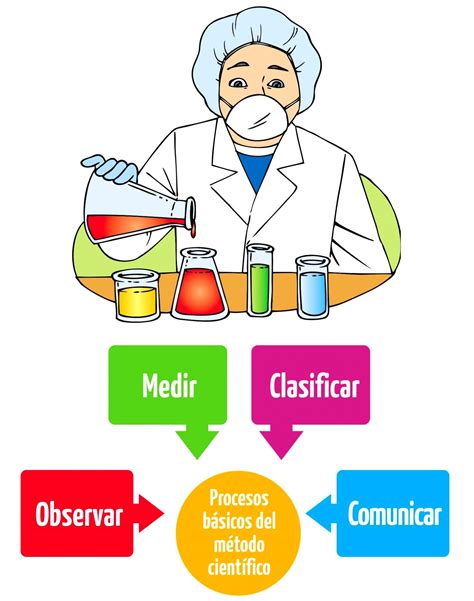 Ejemplos De M Todos Cient Ficos Para Secundaria