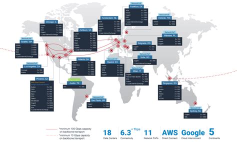 Dedicado Servers Programa De Afiliaci N Phoenixnap El Servicios