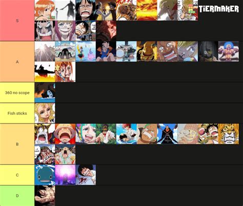 One Piece Emotional Moments Tier List Ronepiece