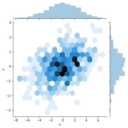 Data Visualisation Using Seaborn Data Visualization Visualisation Data