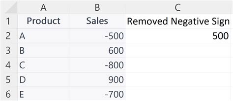 How To Remove Negative Sign In Microsoft Excel Spreadcheaters