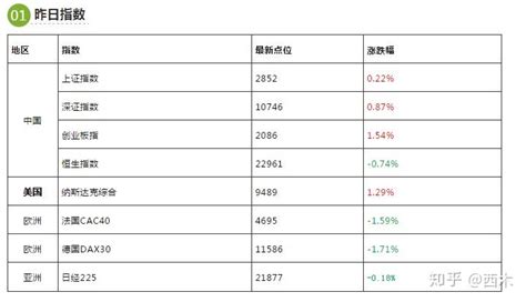 突发，利空落地了，a股或大反击！6月1日股民不可错过的好消息！ 知乎