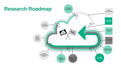 B Crc Annual Showcase Introduction And Research Roadmap Youtube