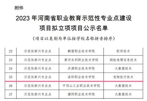 洛阳职业技术学院入选省职业教育示范性新兴专业点建设项目财经头条