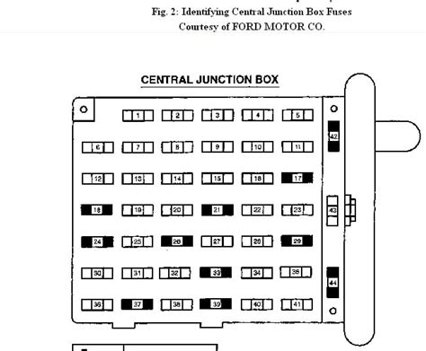 Ford E450 Rv Fuse Box Location Wiring Diagram