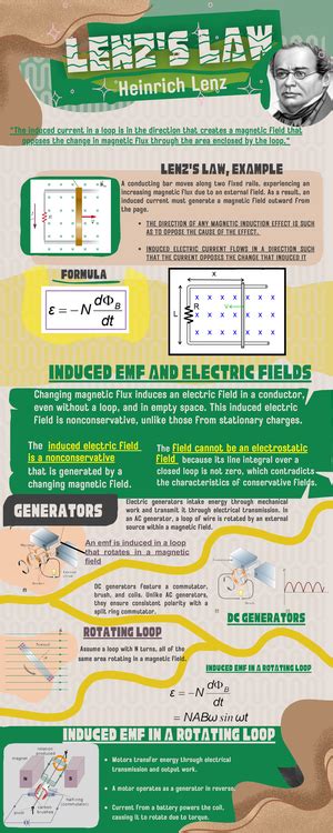 Common Isotopes Chemistry Quarter 1 Module 5 Recognize Common