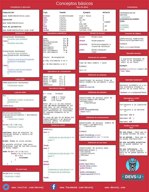 Cheat sheet hoja de referencia Java en español Spring Professional