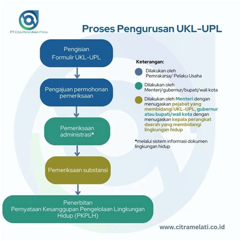 Jasa Konsultan Penyusunan Dokumen Lingkungan Ukl Upl Pt Citra Melati