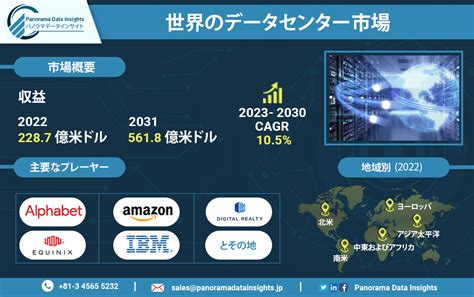 2031年までに5618億ドルに達するグローバルデータセンター市場 Panorama Data Insights Ltd