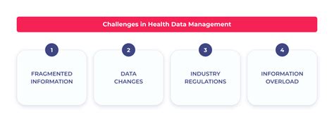 Healthcare Data Management Key Pillar Benefits Challenges