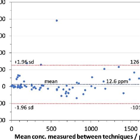 Headspace Gc Ms Chromatogram Of Ppm Standards Of Cyclohexanone And