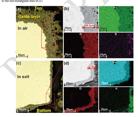 Figure 11 From Corrosion Of Steel Alloys In Eutectic Naclna2co3 At 700