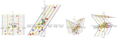 The Pre Shape The Affine Tranformation To The Non Affine