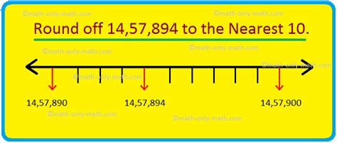 nearest       nearest rounding rule