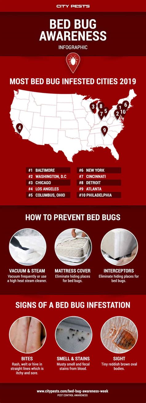 Bed Bug Awareness Week Preventative Measures Advice