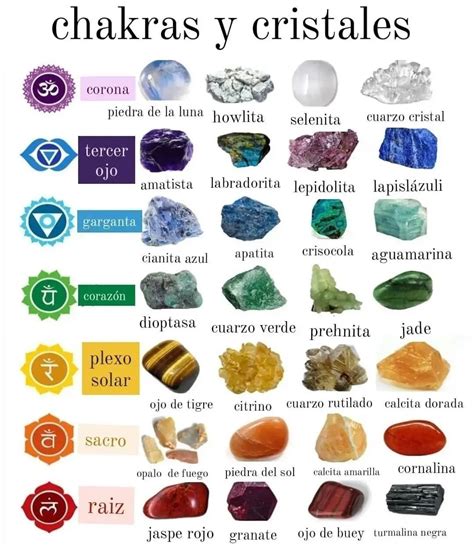 Gemoterapia FÁCIL Mineraless Instagram profile post Chakras y