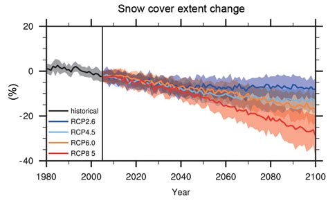 Cryospheric Sciences Image Of The Week Changes In Snow Cover