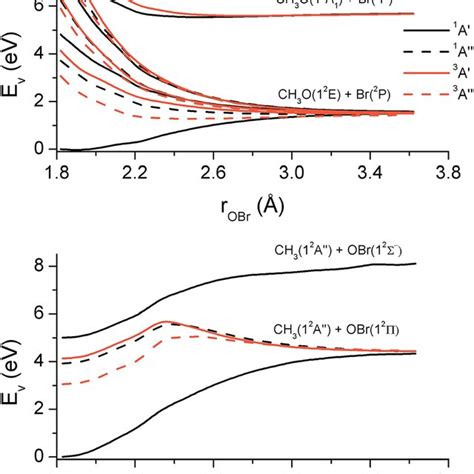 The Potential Energy Curves Of The Excited Singlet And Triplet States