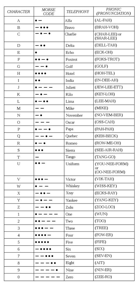 Pin By Carrie Pacini On Tattoos In Morse Code Words Morse Code