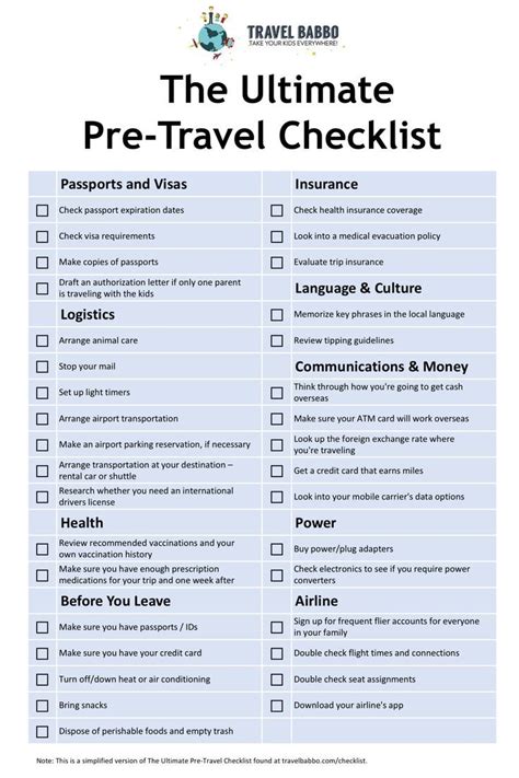 The Ultimate Pre Travel Checklist Travel Checklist How To Memorize