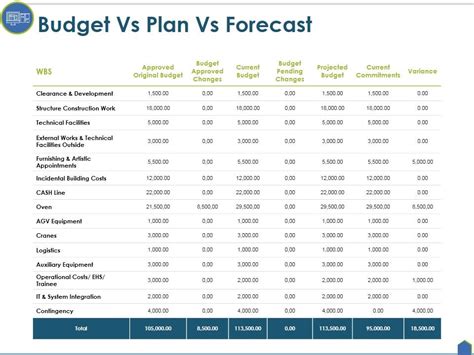 Budget Vs Plan Vs Forecast Ppt Powerpoint Presentation Infographics Slides