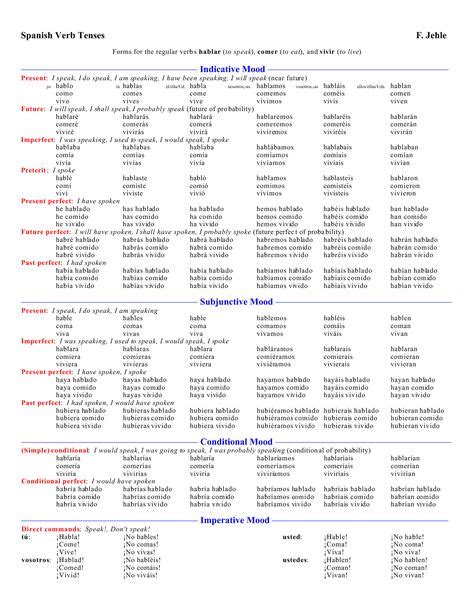 8 Best Spanish Conjugation Chart Ideas How To Speak Spanish Spanish