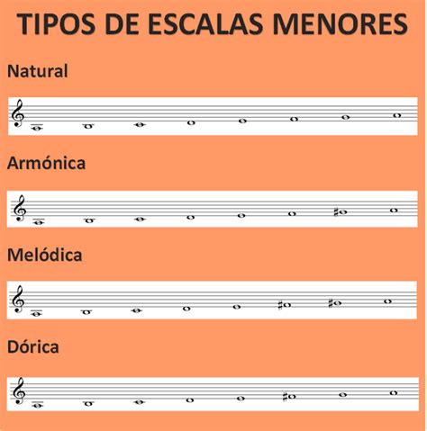 Tipos De Escalas Menores Eduplaneta Musical