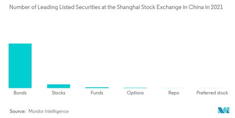 中国資本市場取引所エコシステムの規模とシェア分析 産業調査レポート 成長トレンド