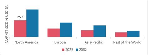 Sauces Market Size Share Trends Growth Industry Report