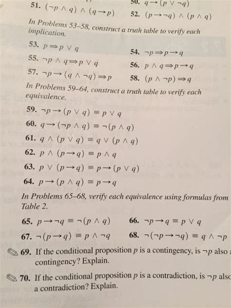 Solved Construct A Truth Table To Verify Each Implication Chegg