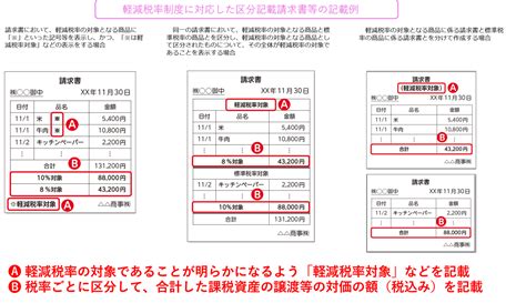 消費税10％による軽減税率制度対応について 特集記事 P Tips ピー・シー・エー株式会社