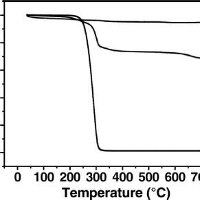 Ftir Spectra Of Plga A Plga Fe O Composite Microspheres B And