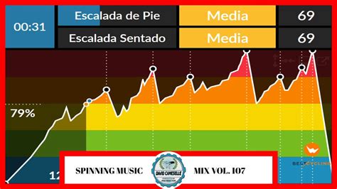 Spinning Music Mix Vol Clase De Ciclo Indoor Enero Youtube