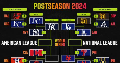 Mlb World Series 2024 Predictions - Faina Jasmina