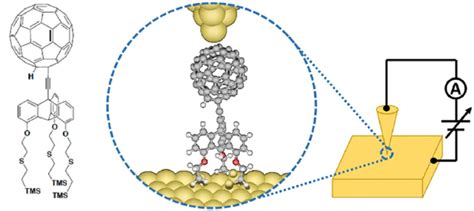 Color Online Molecular Structure Of C 60 Trip Left A Schematic