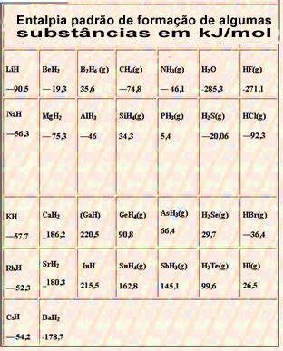Entalpia de Formação Entalpia de Formação e seu Cálculo