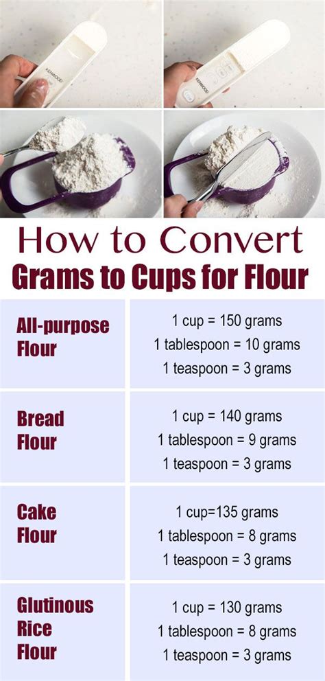 Convert Grams To Cups Without Sifting The Flour Omnivores Cookbook Cooking Measurements