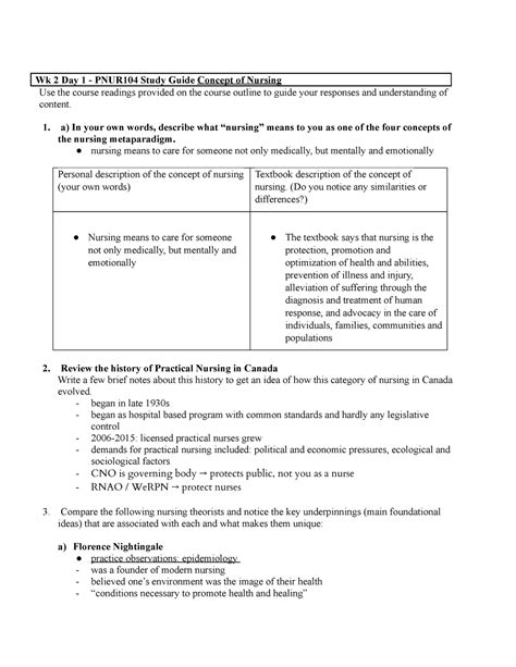 Week Day Nursing Theory Wk Day Pnur Study Guide