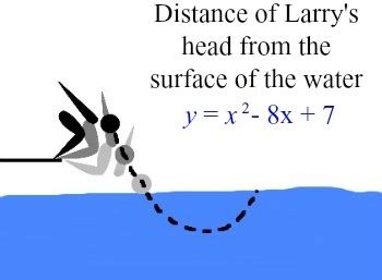 Real Life Examples Using Quadratic Equations - Tessshebaylo