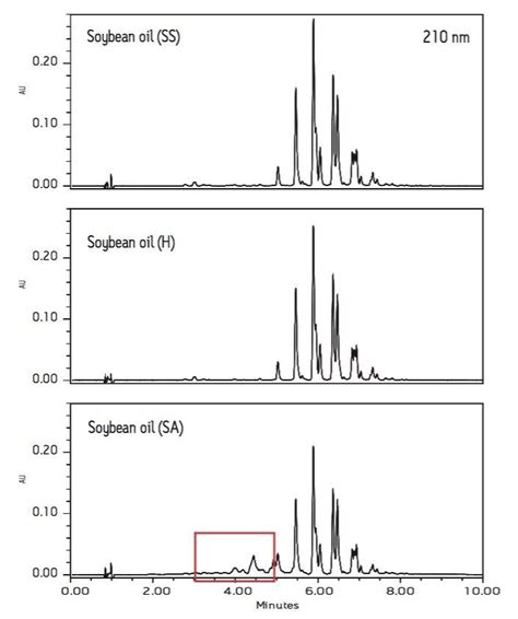 Acquity Uplc Analysis Of Seed Oils Part 1 Olive Oil Quality And