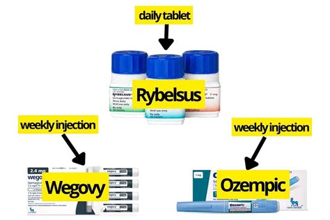 Ozempic For Weight Loss 7 Interesting Semaglutide Facts