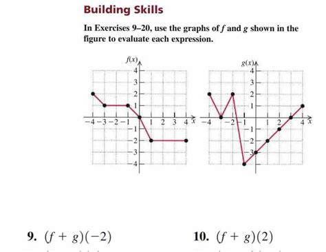 Solved Building Skills In Exercises Use The Graphs Of F And G