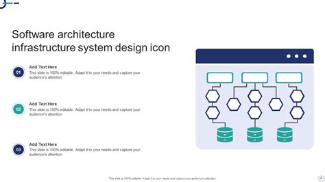 Software Architecture Powerpoint Ppt Template Bundles PPT Example