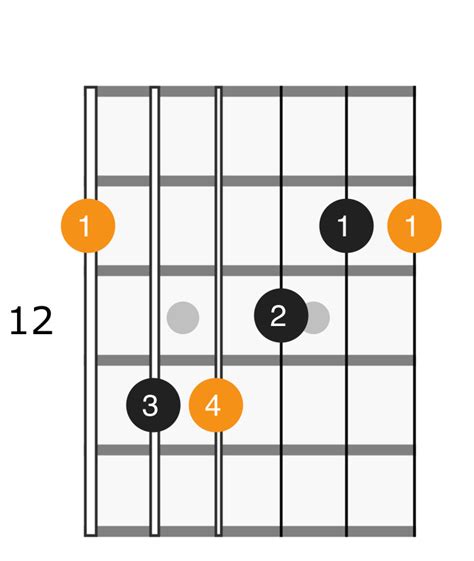 E Flat Major Chord - Applied Guitar Theory