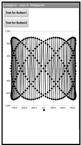 Charts Component Graphic Shift Left Lissajous Figures Oscilloscope