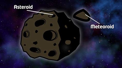 Asteroids Meteorites Info